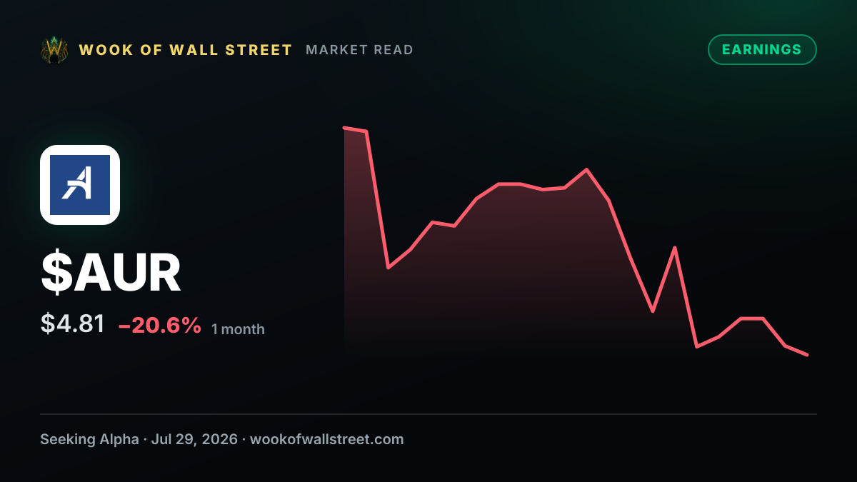 Aurora Innovation GAAP EPS of -$0.14 misses by $0.02, revenue of $2M beats by $0.39M — $AUR one-month chart