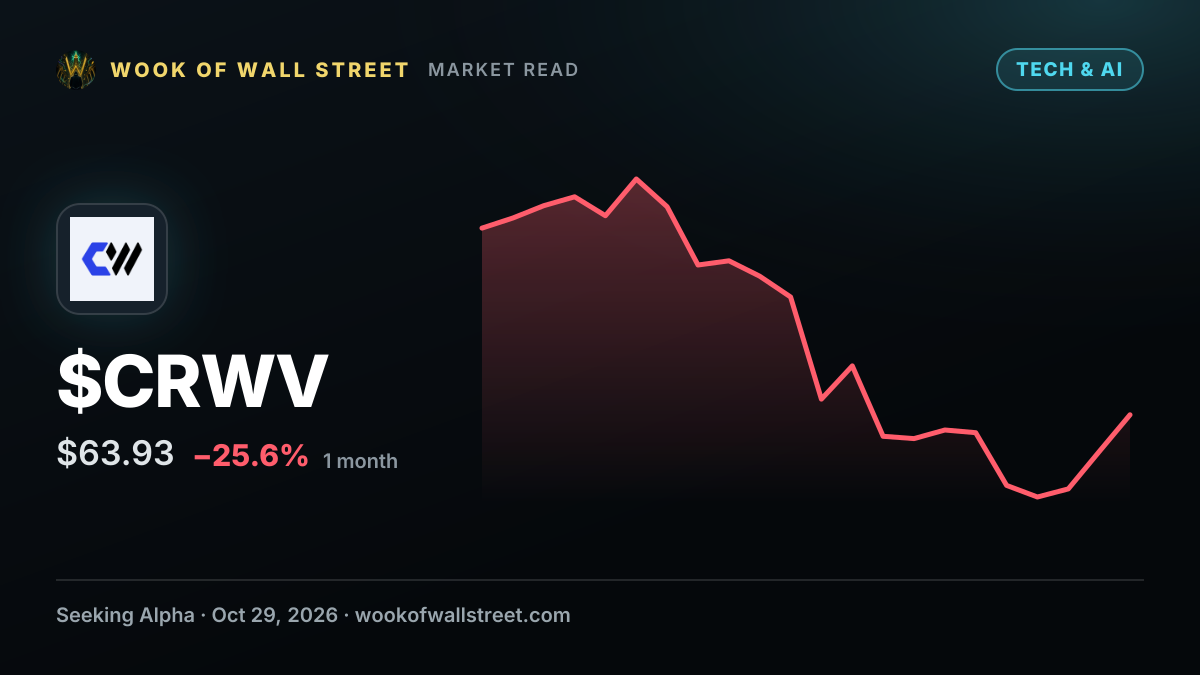 CoreWeave, neocloud stocks drop after Microsoft capex misses estimates — $CRWV one-month chart