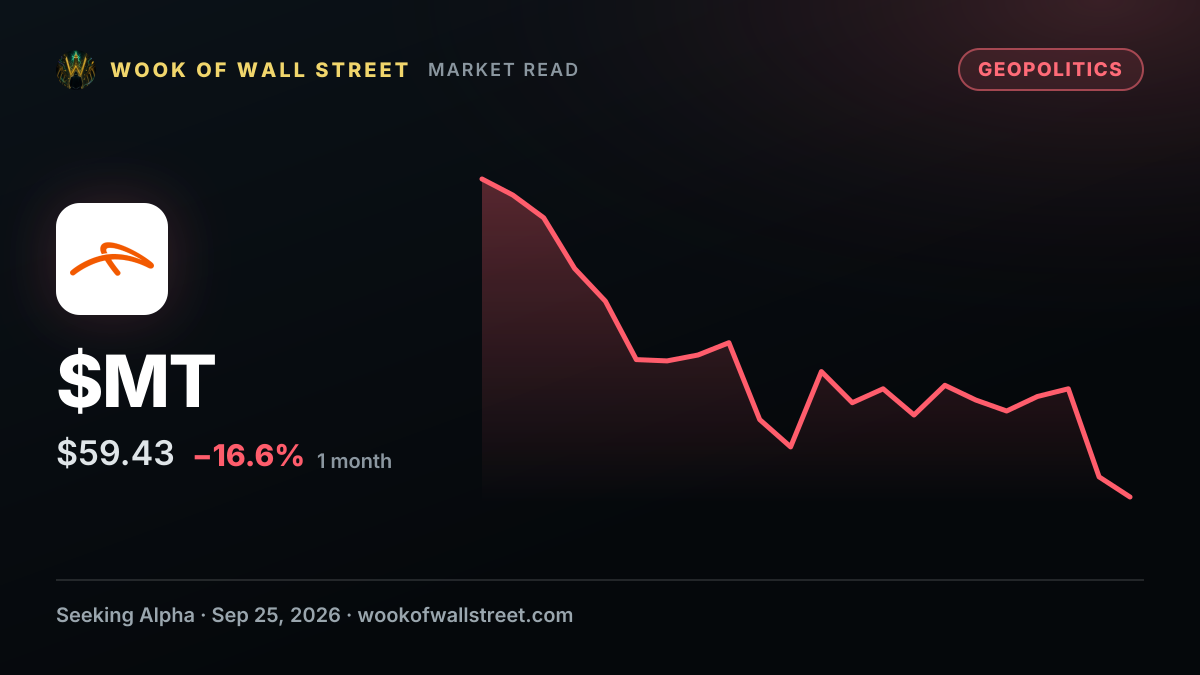 ArcelorMittal unable to safely resume Ukraine operations after strikes — $MT one-month chart