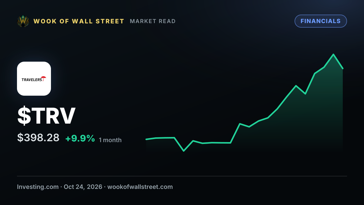 Travelers evp & president sells $14.04M of company stock — $TRV one-month chart