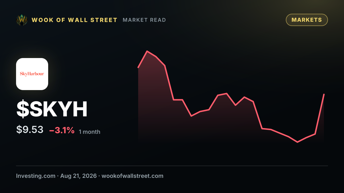Sky Harbour raises additional $10M in direct stock placement — $SKYH one-month chart