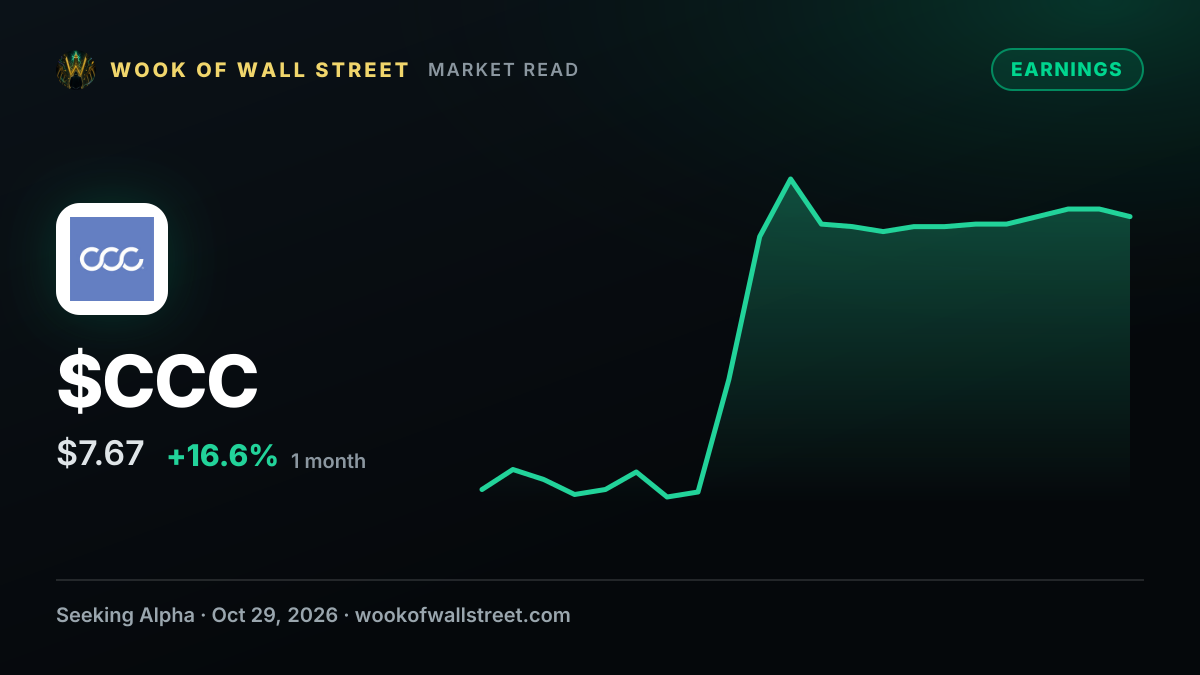 CCC Intelligent GAAP EPS of $0.05 beats by $0.01, revenue of $294.1M beats by $3.49M — $CCC one-month chart