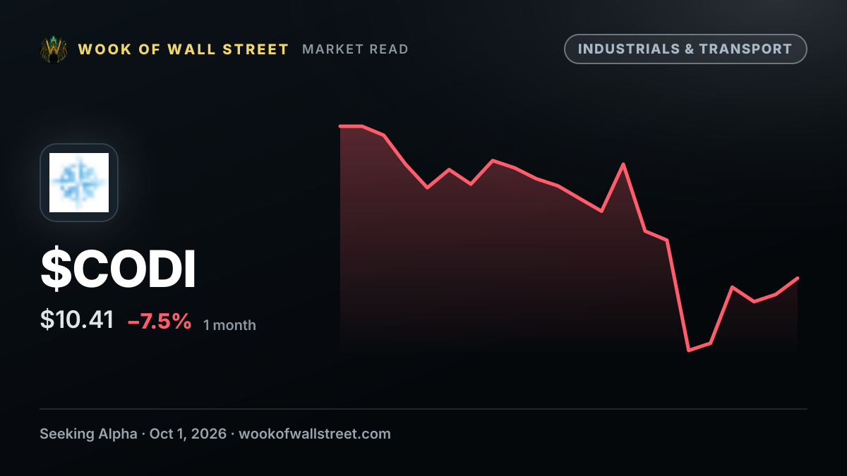 Compass Diversified Holdings, 7.875% PFD Series C declares $0.4922 dividend — $CODI one-month chart