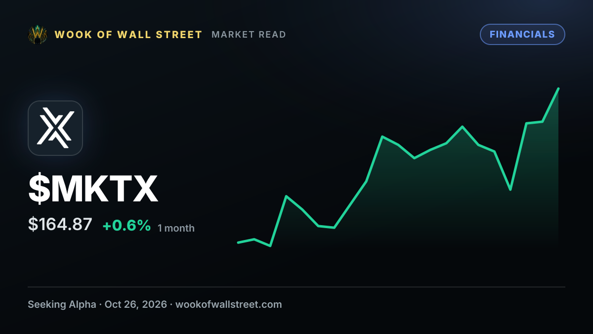 MarketAxess declares $0.78 dividend — $MKTX one-month chart