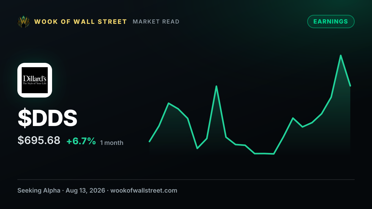 Dillard's EPS of $6.25, revenue of $1.53B beats by $10M — $DDS one-month chart