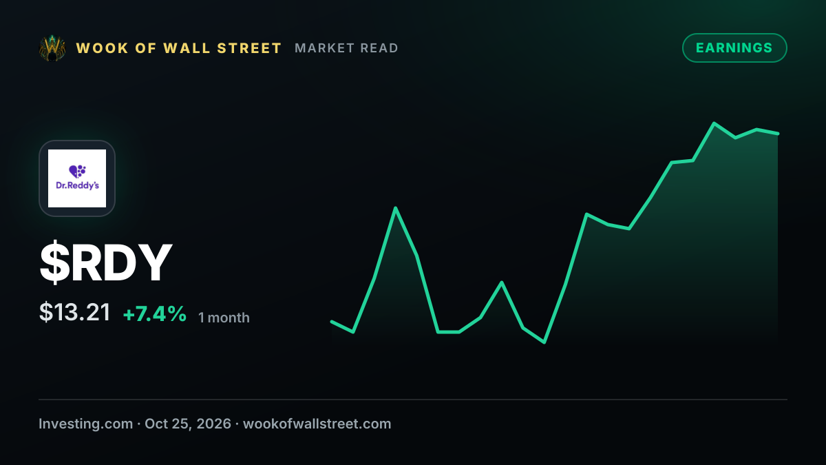 Jefferies upgrades Dr. Reddy’s stock rating on margin outlook — $RDY one-month chart