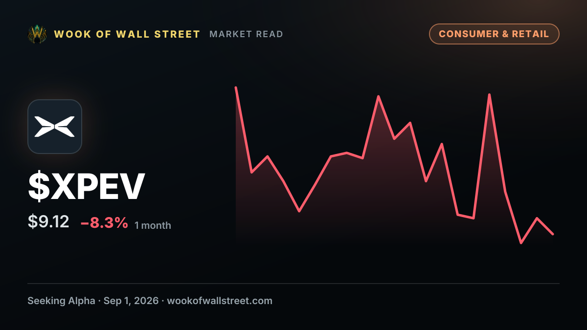 XPeng delivers 39,107 EVs in August, up 4% Y/Y and 2.8% M/M — $XPEV one-month chart