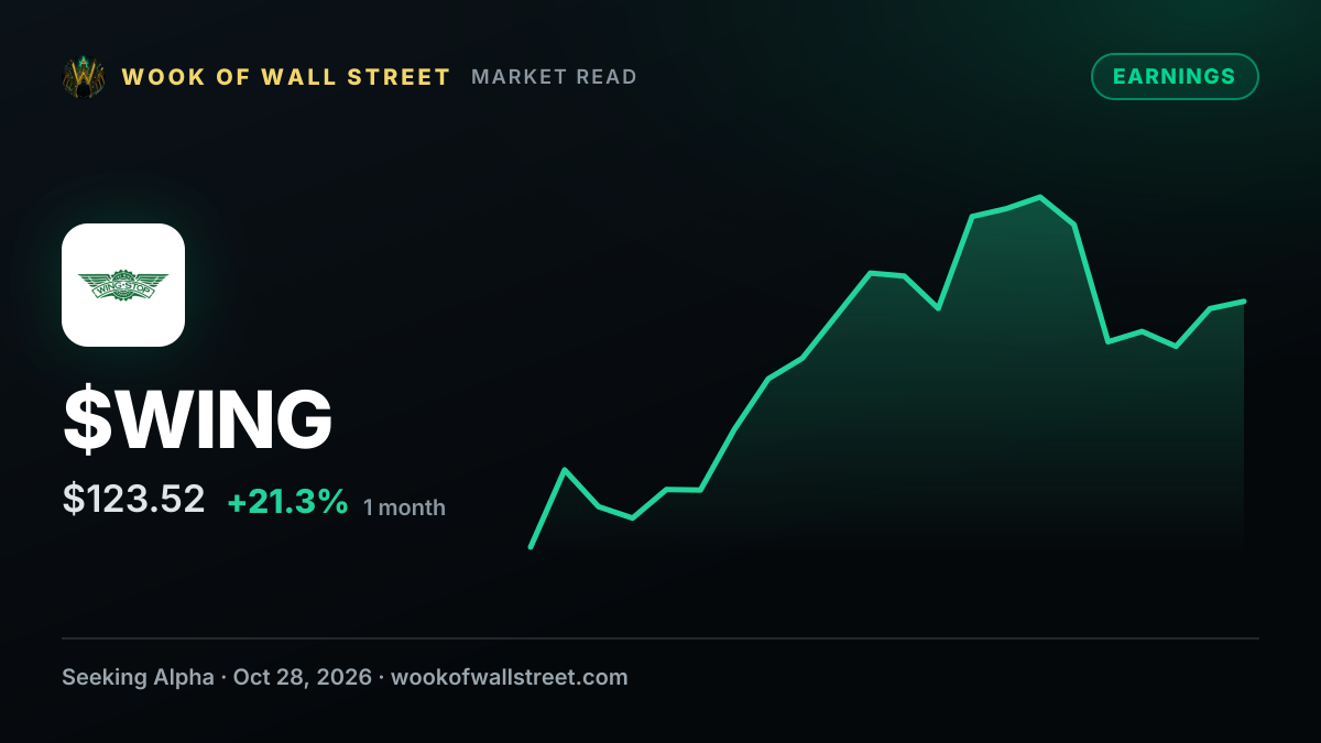 Wingstop reports mixed Q3 results; updates FY26 outlook — $WING one-month chart
