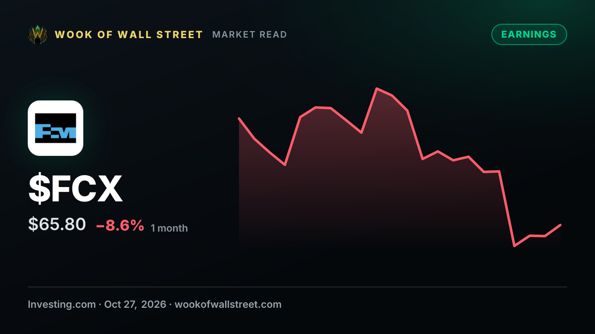 Earnings call transcript: Freeport-McMoRan tops Q3 2026 estimates as copper outlook brightens — $FCX one-month chart
