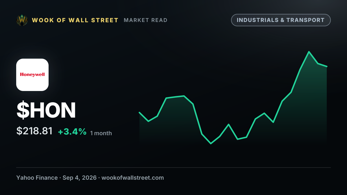Honeywell Is Now Three Companies. Here's Which Piece I'd Actually Own. — $HON one-month chart