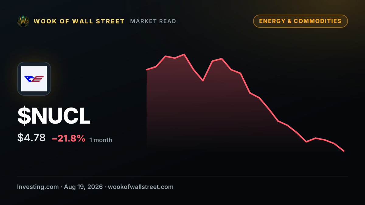 Eagle Nuclear Energy elects two directors at annual shareholder meeting — $NUCL one-month chart