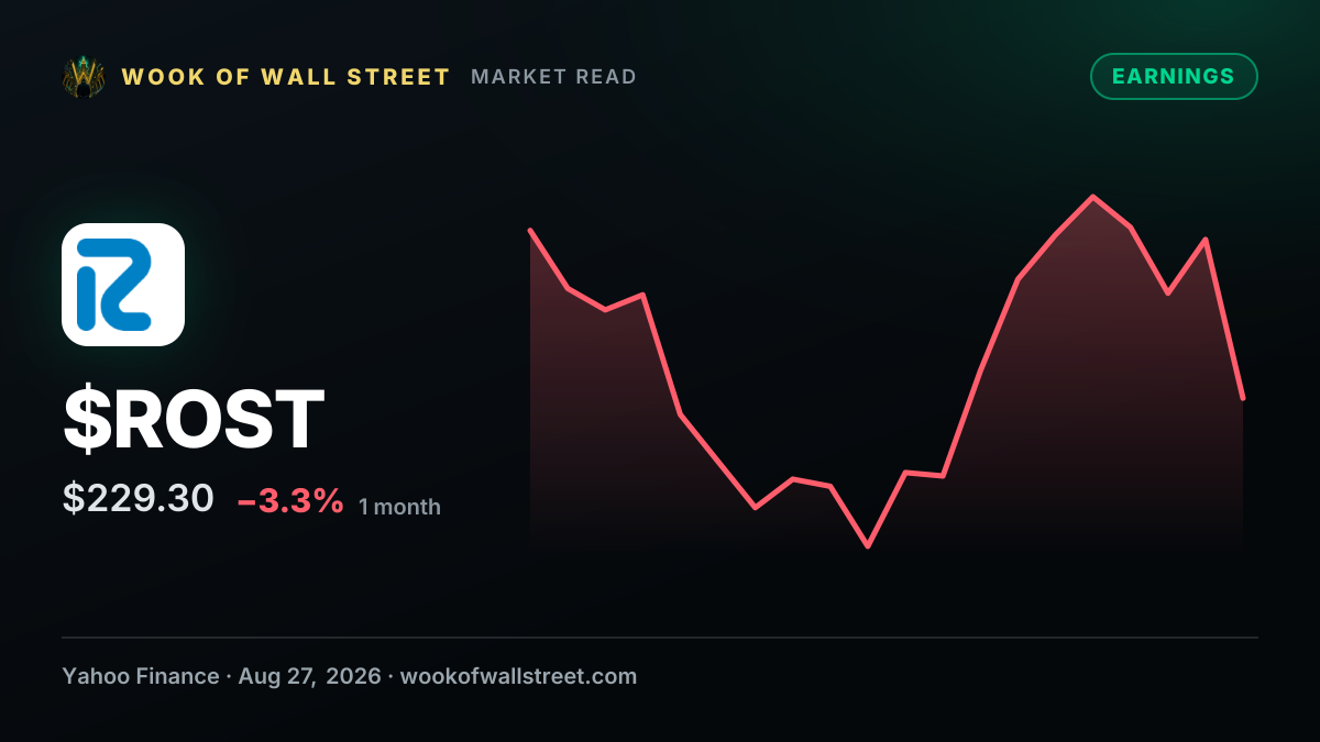Ross Stores (ROST) Delivers a Strong Quarter, but Can the Momentum Last? — $ROST one-month chart