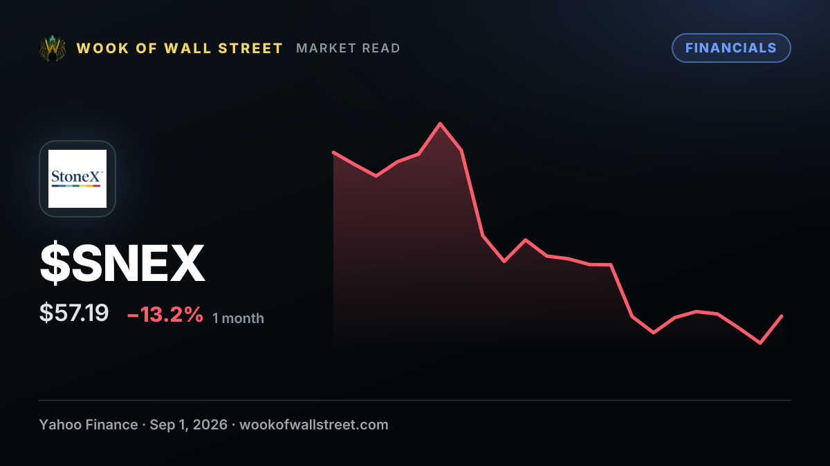 StoneX (SNEX) Doubled From Its Lows as Trading Activity Surged — Can the Growth Continue? — $SNEX one-month chart