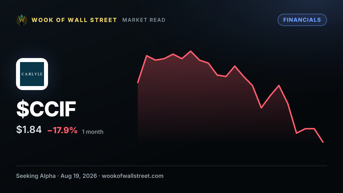 Carlyle Credit Income Fund declares $0.06 dividend — $CCIF one-month chart
