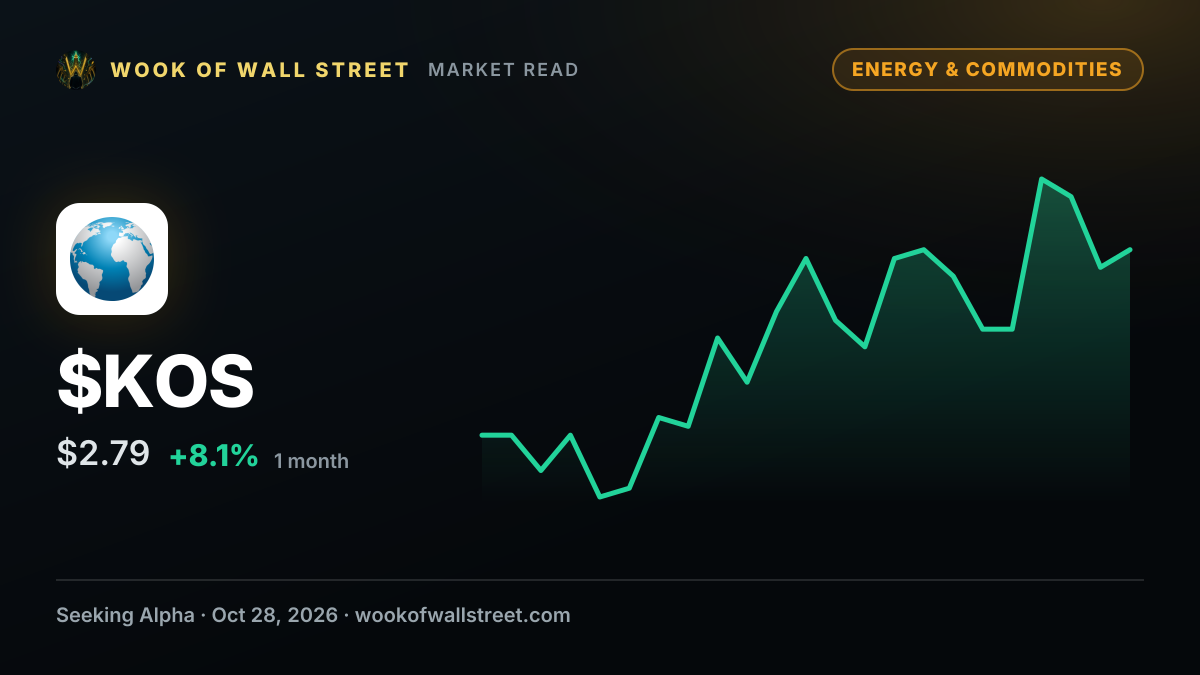 Kosmos Energy cut to Hold at Jefferies after stock soars 200% YTD — $KOS one-month chart