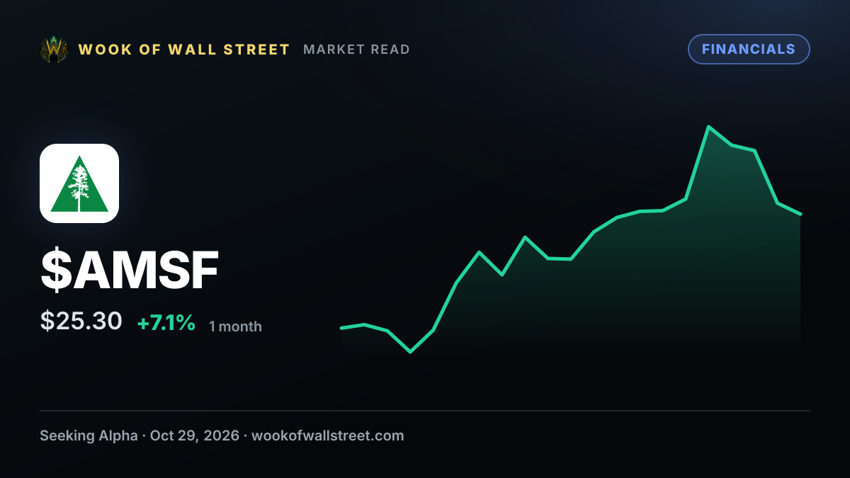 Amerisafe sees 5%-6% loss cost declines into 2027 as competition turns "irrational" — $AMSF one-month chart