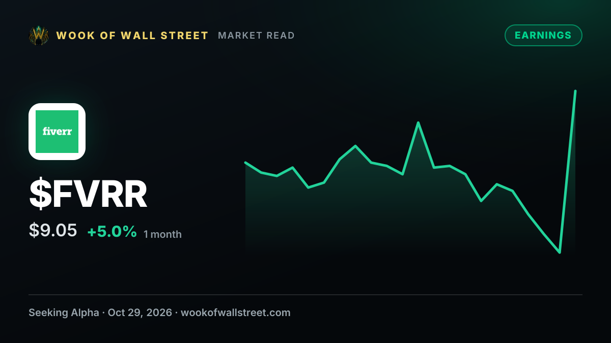Fiverr forecasts $374M-$380M 2026 revenue as it sees steeper marketplace traffic declines through 2027 — $FVRR one-month chart
