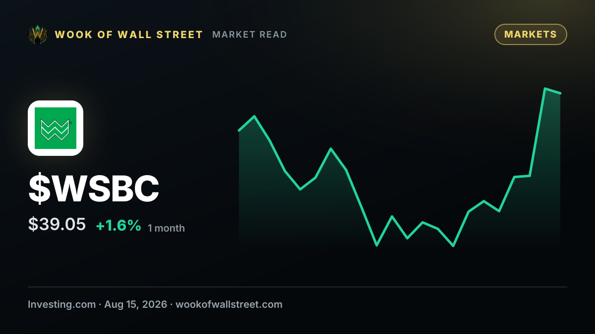 Wesbanco EVP & CCO Robert Friend sells $252k in shares — $WSBC one-month chart
