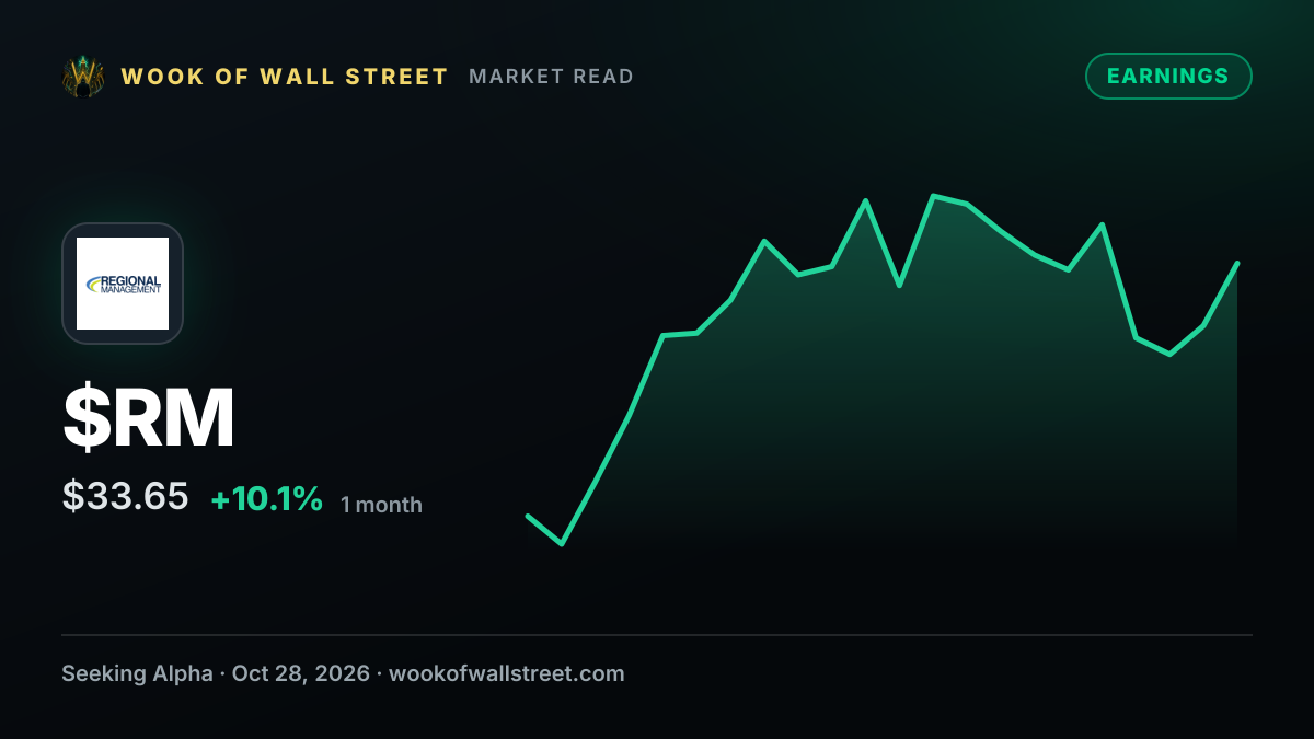Regional Management targets ROE above 18% over time as it forecasts 5% to 7% 2026 portfolio growth — $RM one-month chart