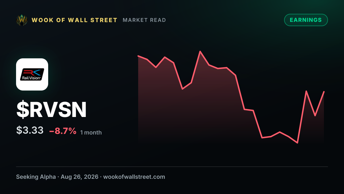 Rail Vision revenue jumps 328% Y/Y as ShuntingYard gains traction — $RVSN one-month chart
