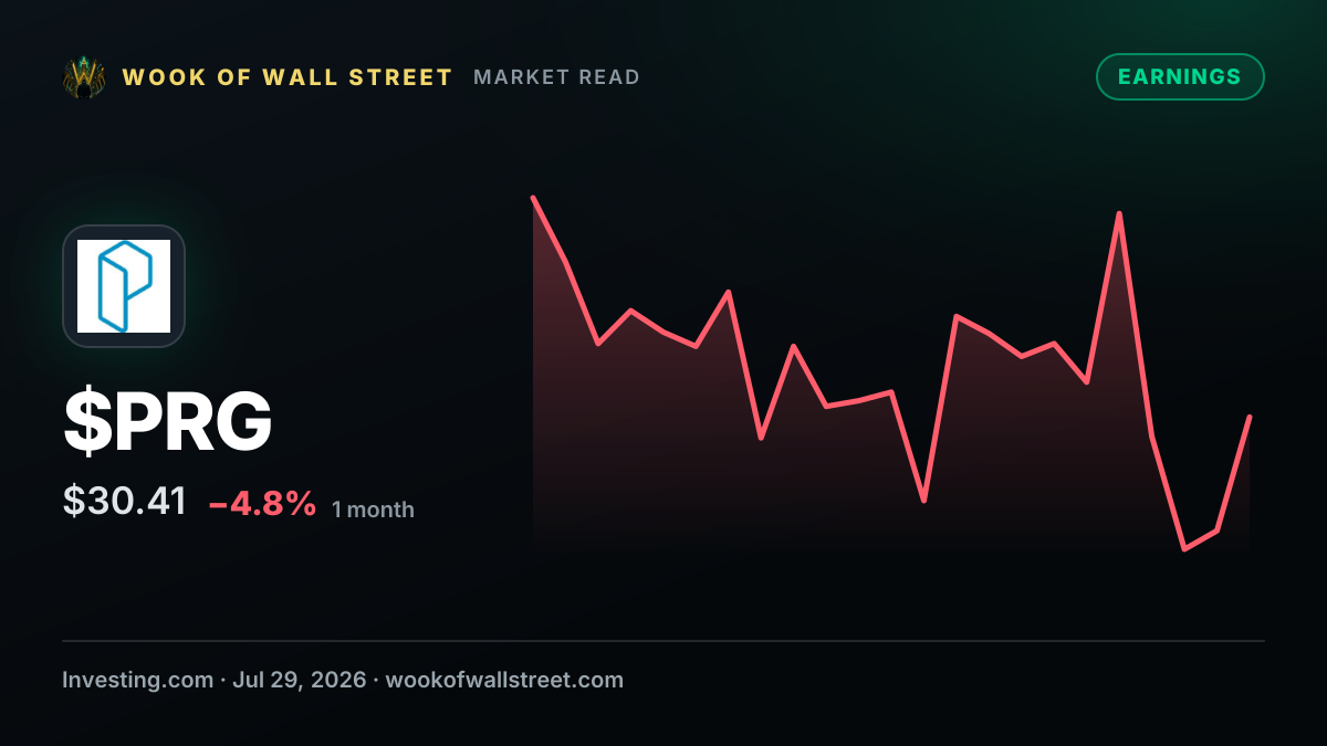 PROG Holdings earnings beat by $0.24, revenue topped estimates — $PRG one-month chart