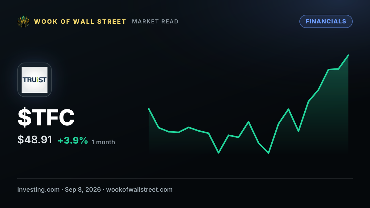Truist Securities adds insurance, healthcare bankers in advisory push - Bloomberg — $TFC one-month chart