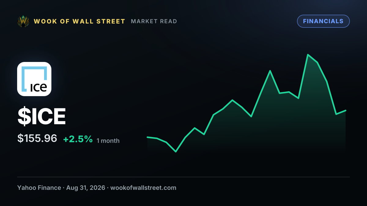 MD Sass Concentrated Value Strategy Exits Intercontinental Exchange (ICE) on Thesis Gap — $ICE one-month chart