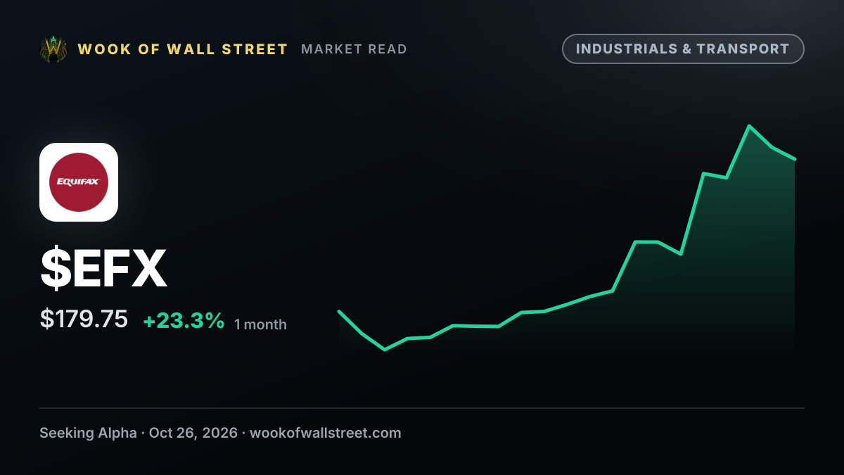 Equifax cut to Hold-equivalent at RBC amid high rates, regulatory headwinds — $EFX one-month chart