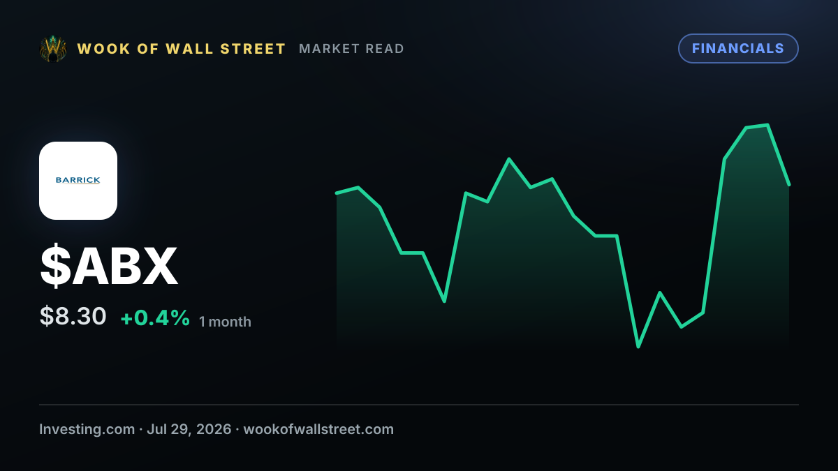 Form 4 Abacus Global Management Inc For: 29 July — $ABX one-month chart
